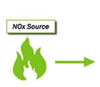 NOx Source